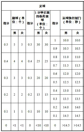青少年篮球体能训练重点内容为_0